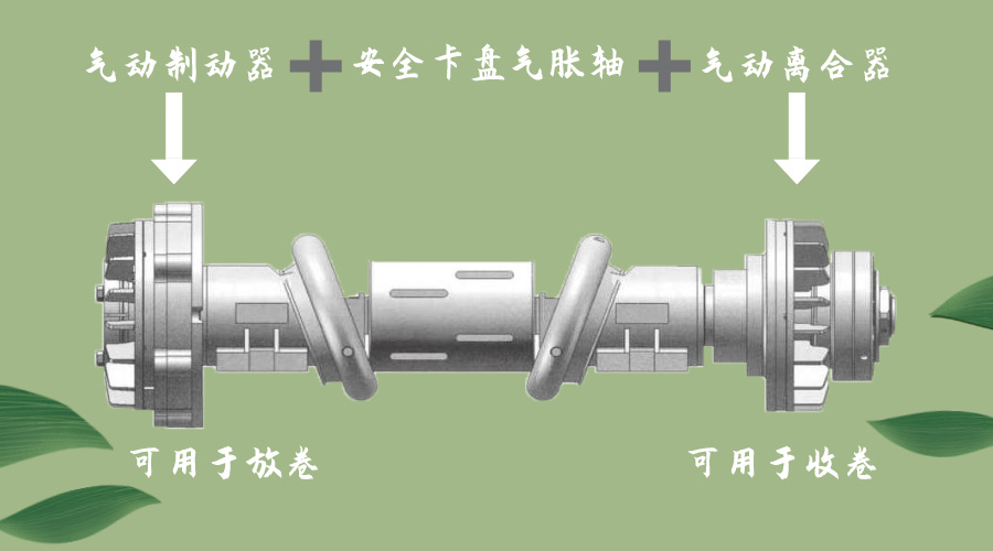 安全卡盤在收放卷設備使用案例