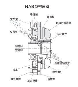 NAB氣動制動器是什么結(jié)構(gòu)？