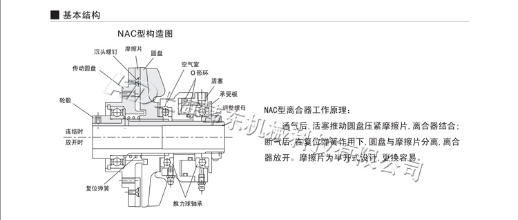 張力控制離合器工作原理結(jié)構(gòu)圖