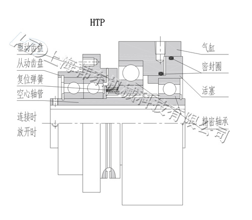 氣動(dòng)齒式離合器