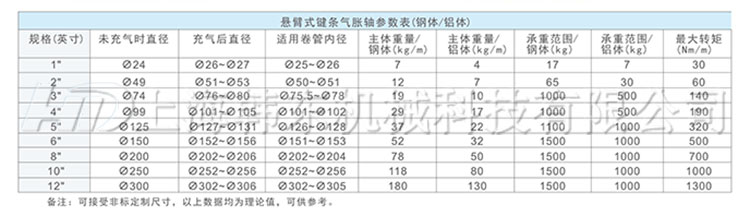 懸臂式鍵條氣脹軸