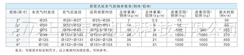 懸臂式板條氣脹軸參數(shù)