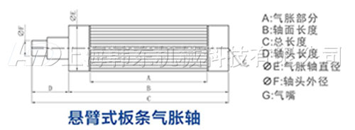 懸臂式板條氣漲軸構(gòu)造