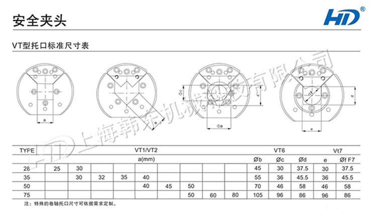 VT型孔手動(dòng)安全夾頭托口標(biāo)準(zhǔn)尺寸表