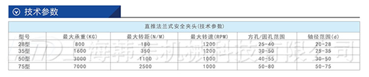 直推式安全卡盤技術(shù)參數(shù)