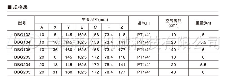 DBG空壓碟式剎車規(guī)格表